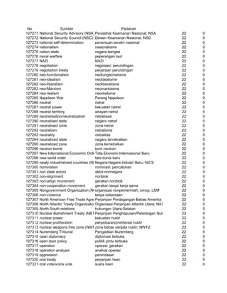 Glosarium istilah asing   indonesia