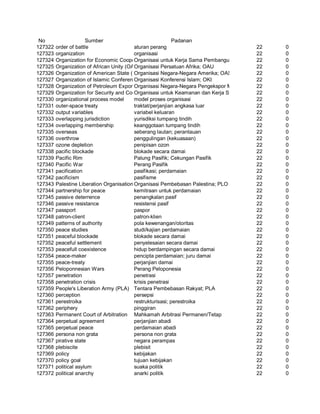 Glosarium istilah asing   indonesia