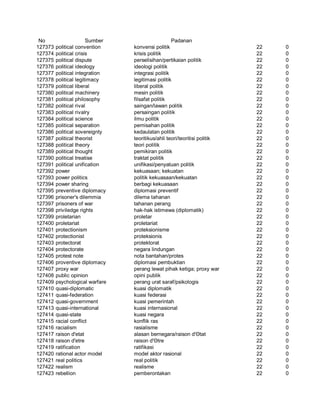 Glosarium istilah asing   indonesia