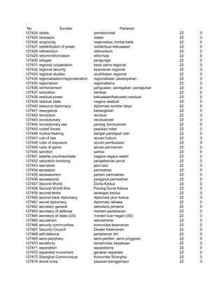 Glosarium istilah asing   indonesia