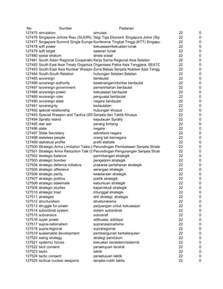 Glosarium istilah asing   indonesia