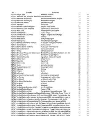 Glosarium istilah asing   indonesia