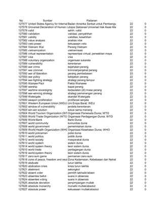 Glosarium istilah asing   indonesia