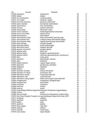Glosarium istilah asing   indonesia