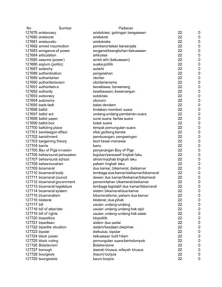 Glosarium istilah asing   indonesia