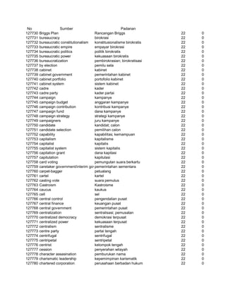 Glosarium istilah asing   indonesia