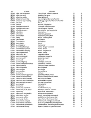 Glosarium istilah asing   indonesia