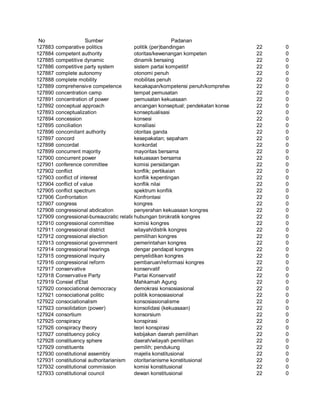 Glosarium istilah asing   indonesia