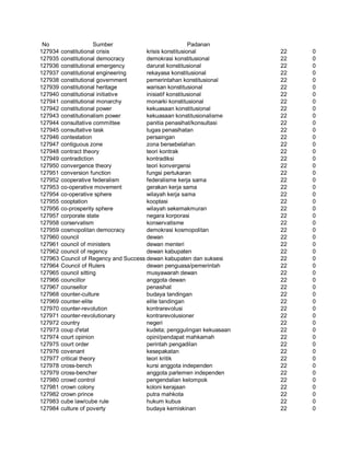 Glosarium istilah asing   indonesia