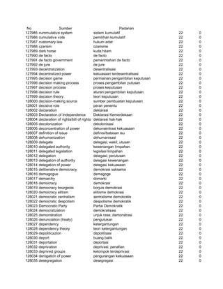 Glosarium istilah asing   indonesia