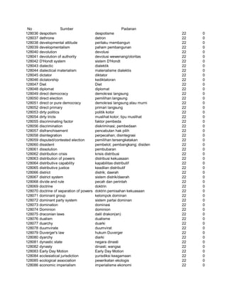 Glosarium istilah asing   indonesia