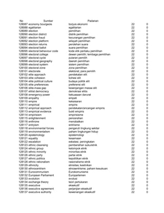 Glosarium istilah asing   indonesia