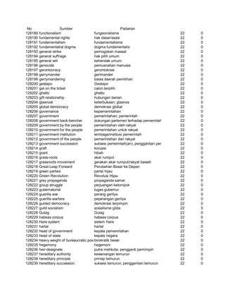 Glosarium istilah asing   indonesia