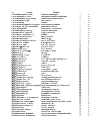 Glosarium istilah asing   indonesia