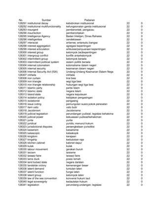 Glosarium istilah asing   indonesia