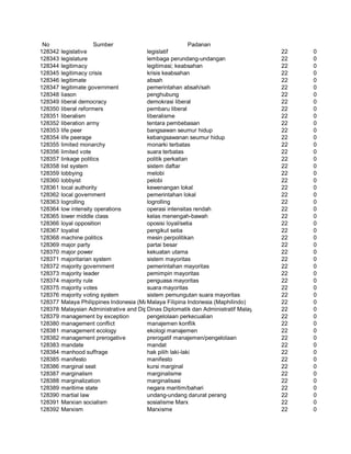 Glosarium istilah asing   indonesia