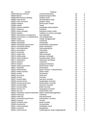 Glosarium istilah asing   indonesia