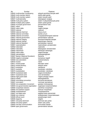 Glosarium istilah asing   indonesia