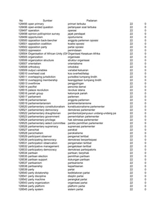 Glosarium istilah asing   indonesia