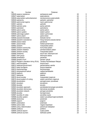 Glosarium istilah asing   indonesia