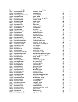 Glosarium istilah asing   indonesia