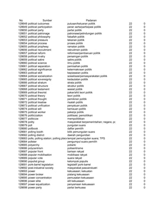 Glosarium istilah asing   indonesia
