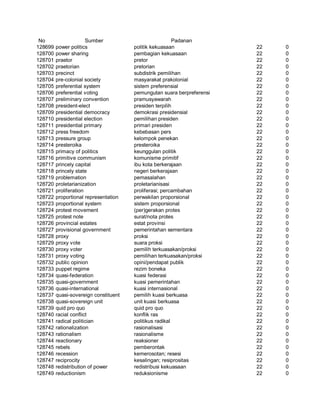 Glosarium istilah asing   indonesia