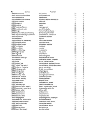 Glosarium istilah asing   indonesia