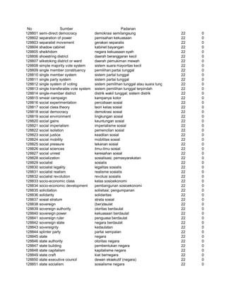 Glosarium istilah asing   indonesia