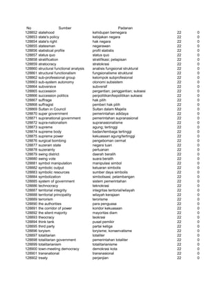 Glosarium istilah asing   indonesia