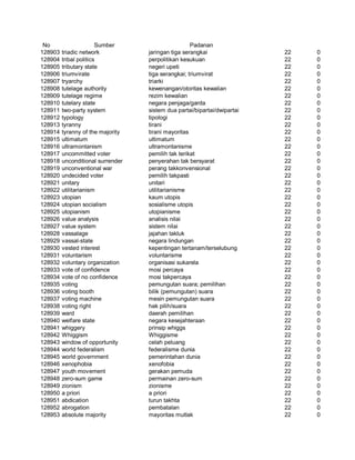 Glosarium istilah asing   indonesia
