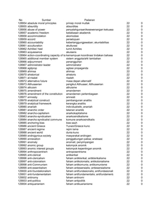 Glosarium istilah asing   indonesia