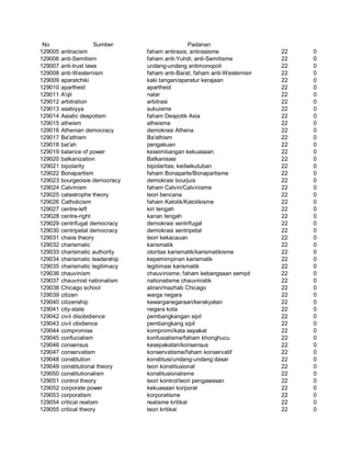 Glosarium istilah asing   indonesia