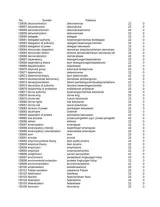 Glosarium istilah asing   indonesia