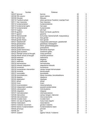 Glosarium istilah asing   indonesia