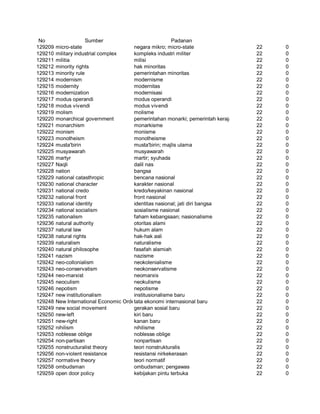 Glosarium istilah asing   indonesia