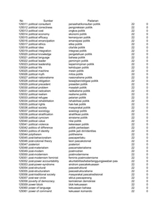 Glosarium istilah asing   indonesia