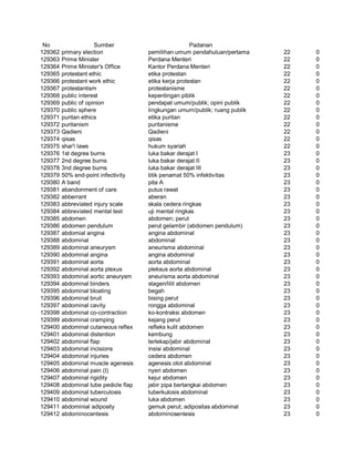 Glosarium istilah asing   indonesia