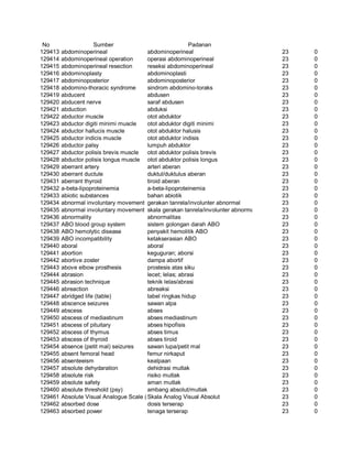 Glosarium istilah asing   indonesia