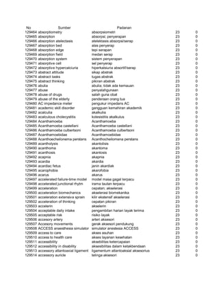 Glosarium istilah asing   indonesia