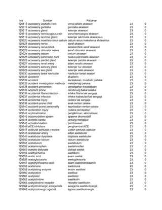 Glosarium istilah asing   indonesia