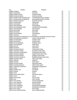 Glosarium istilah asing   indonesia