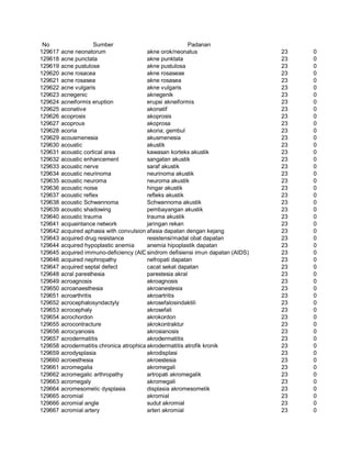 Glosarium istilah asing   indonesia