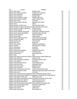 Glosarium istilah asing   indonesia
