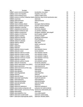 Glosarium istilah asing   indonesia