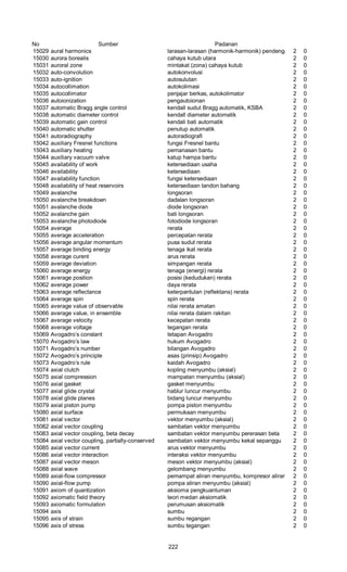 No Sumber Padanan
15029 aural harmonics larasan-larasan (harmonik-harmonik) pendengaran2 0
15030 aurora borealis cahaya kutub utara 2 0
15031 auroral zone mintakat (zona) cahaya kutub 2 0
15032 auto-convolution autokonvolusi 2 0
15033 auto-ignition autosulutan 2 0
15034 autocollimation autokolimasi 2 0
15035 autocollimator penjajar berkas, autokolimator 2 0
15036 autoionization pengautoionan 2 0
15037 automatic Bragg angle control kendall sudut Bragg automatik, KSBA 2 0
15038 automatic diameter control kendall diameter automatik 2 0
15039 automatic gain control kendali bati automatik 2 0
15040 automatic shutter penutup automatik 2 0
15041 autoradiography autoradiografi 2 0
15042 auxiliary Fresnel functions fungsi Fresnel bantu 2 0
15043 auxiliary heating pemanasan bantu 2 0
15044 auxiliary vacuum valve katup hampa bantu 2 0
15045 availability of work ketersediaan usaha 2 0
15046 availability ketersediaan 2 0
15047 availability function fungsi ketersediaan 2 0
15048 availability of heat reservoirs ketersediaan tandon bahang 2 0
15049 avalanche longsoran 2 0
15050 avalanche breakdown dadalan longsoran 2 0
15051 avalanche diode diode longsoran 2 0
15052 avalanche gain bati longsoran 2 0
15053 avalanche photodiode fotodiode longsoran 2 0
15054 average rerata 2 0
15055 average acceleration percepatan rerata 2 0
15056 average angular momentum pusa sudut rerata 2 0
15057 average binding energy tenaga ikat rerata 2 0
15058 average curent arus rerata 2 0
15059 average deviation simpangan rerata 2 0
15060 average energy tenaga (energi) rerata 2 0
15061 average position posisi (kedudukan) rerata 2 0
15062 average power daya rerata 2 0
15063 average reflectance keterpantulan (reflektans) rerata 2 0
15064 average spin spin rerata 2 0
15065 average value of observable nilai rerata amatan 2 0
15066 average value, in ensemble nilai rerata dalam rakitan 2 0
15067 average velocity kecepatan rerata 2 0
15068 average voltage tegangan rerata 2 0
15069 Avogadro’s constant tetapan Avogadro 2 0
15070 Avogadro’s law hukum Avogadro 2 0
15071 Avogadro’s number bilangan Avogadro 2 0
15072 Avogadro’s principle asas (prinsip) Avogadro 2 0
15073 Avogadro’s rule kaidah Avogadro 2 0
15074 axial clutch kopling menyumbu (aksial) 2 0
15075 axial compression mampatan menyumbu (aksial) 2 0
15076 axial gasket gasket menyumbu 2 0
15077 axial glide crystal hablur luncur menyumbu 2 0
15078 axial glide planes bidang luncur menyumbu 2 0
15079 axial piston pump pompa piston menyumbu 2 0
15080 axial surface permukaan menyumbu 2 0
15081 axial vector vektor menyumbu (aksial) 2 0
15082 axial vector coupling sambatan vektor menyumbu 2 0
15083 axial vector coupling, beta decay sambatan vektor menyumbu pererasan beta 2 0
15084 axial vector coupling, partially-conserved sambatan vektor menyumbu kekal sepanggu 2 0
15085 axial vector current arus vektor menyumbu 2 0
15086 axial vector interaction interaksi vektor menyumbu 2 0
15087 axial vector meson meson vektor menyumbu (aksial) 2 0
15088 axial wave gelombang menyumbu 2 0
15089 axial-flow compressor pemampat aliran menyumbu, kompresor aliran aksial2 0
15090 axial-flow pump pompa aliran menyumbu (aksial) 2 0
15091 axiom of quantization aksioma pengkuantuman 2 0
15092 axiomatic field theory teori medan aksiomatik 2 0
15093 axiomatic formulation perumusan aksiomatik 2 0
15094 axis sumbu 2 0
15095 axis of strain sumbu regangan 2 0
15096 axis of stress sumbu tegangan 2 0
222
 
