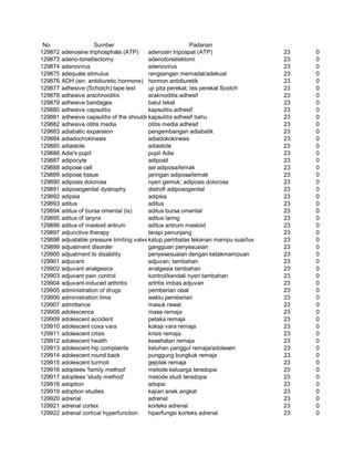 Glosarium istilah asing   indonesia