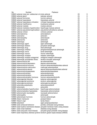 Glosarium istilah asing   indonesia