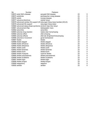 Glosarium istilah asing   indonesia