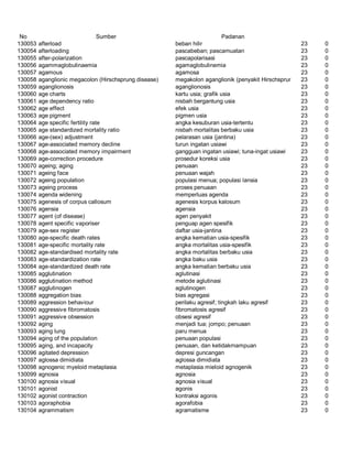 Glosarium istilah asing   indonesia